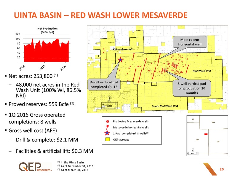 May 2016 Investor Presentation – QEP Resources, Inc. – slide 19