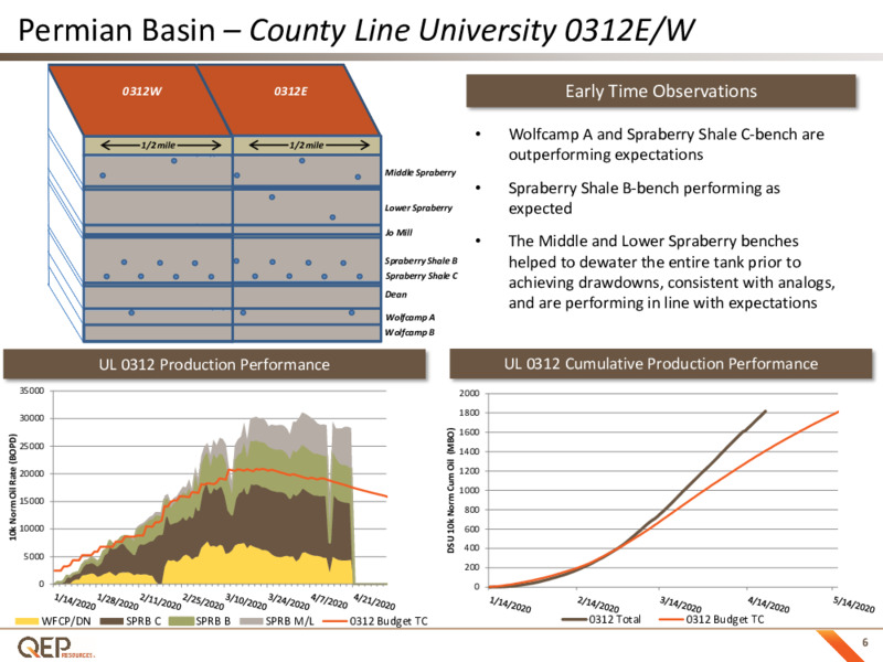 June 2020 Investor Presentation – QEP Resources, Inc. – slide 5