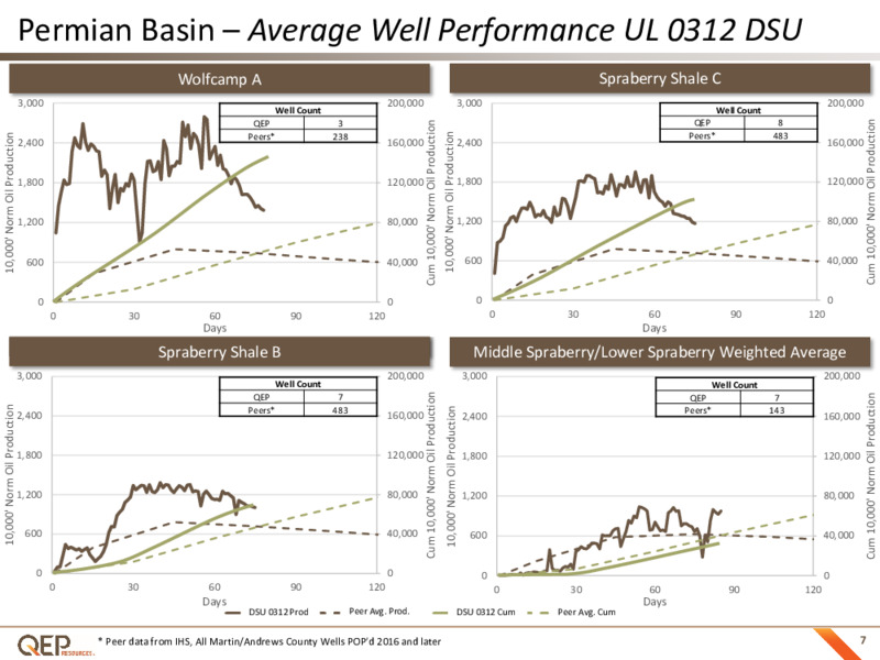 June 2020 Investor Presentation – QEP Resources, Inc. – slide 6