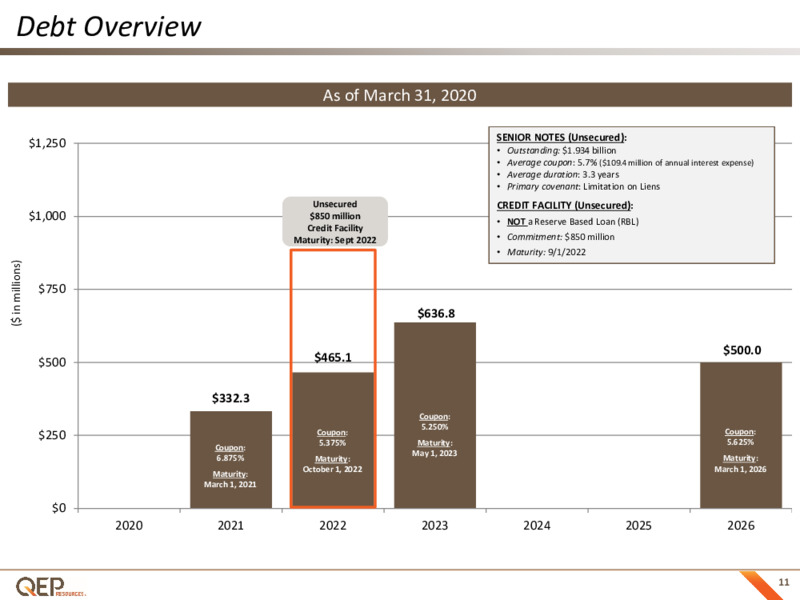 June 2020 Investor Presentation – QEP Resources, Inc. – slide 10