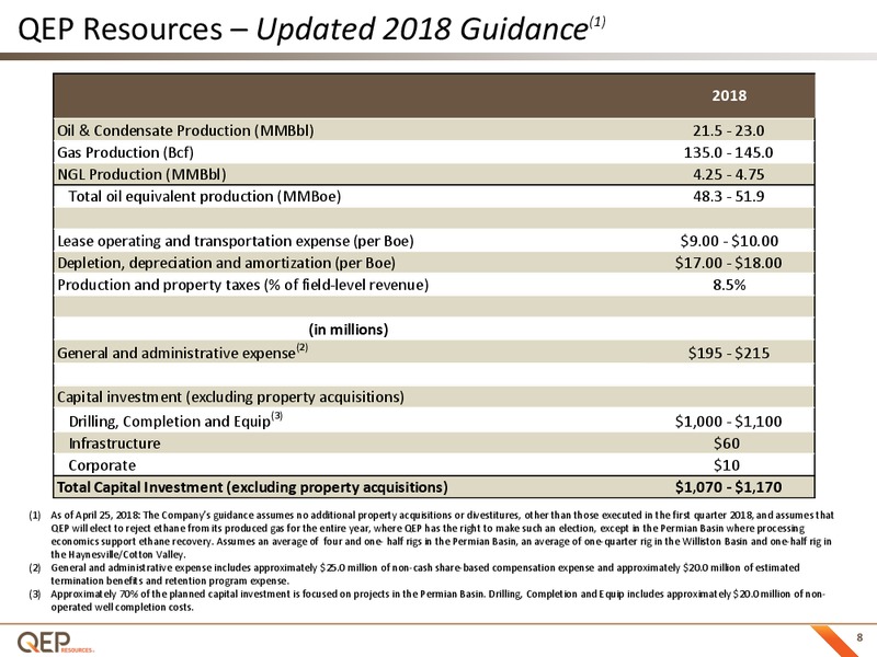 June 2018 Investor Presentation – QEP Resources, Inc. – slide 7