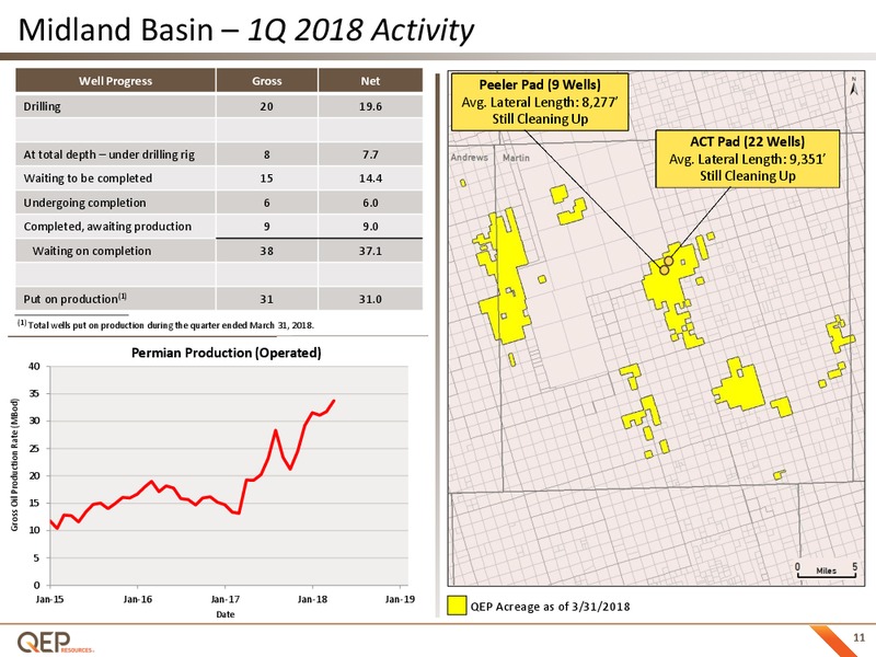 June 2018 Investor Presentation – QEP Resources, Inc. – slide 10