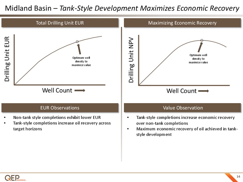 June 2018 Investor Presentation – QEP Resources, Inc. – slide 13