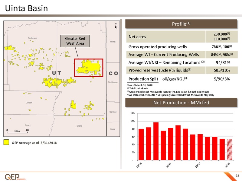 June 2018 Investor Presentation – QEP Resources, Inc. – slide 22