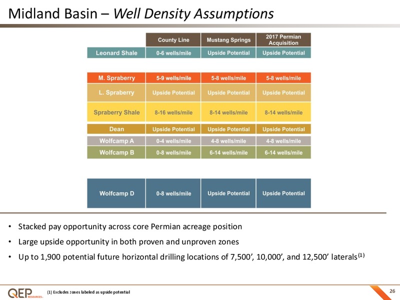 June 2018 Investor Presentation – QEP Resources, Inc. – slide 25