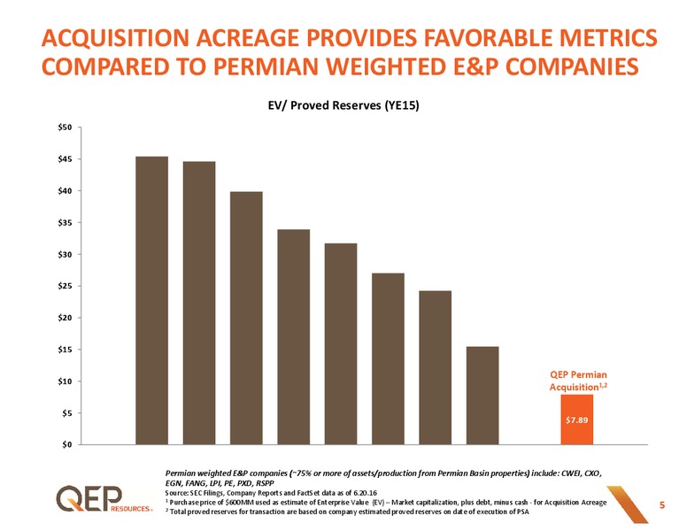 Permian Basin Acquisition – QEP Resources, Inc. – slide 4