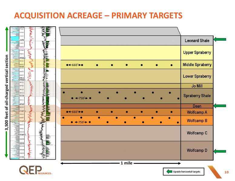 JP Morgan Inaugural Energy Equity Conference – QEP Resources, Inc. – slide 9