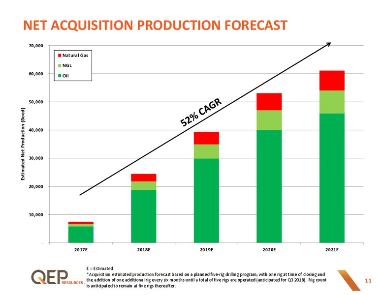 JP Morgan Inaugural Energy Equity Conference – QEP Resources, Inc. – slide 10