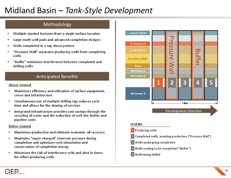 July 2018 Investor Presentation – QEP Resources, Inc. – slide 19