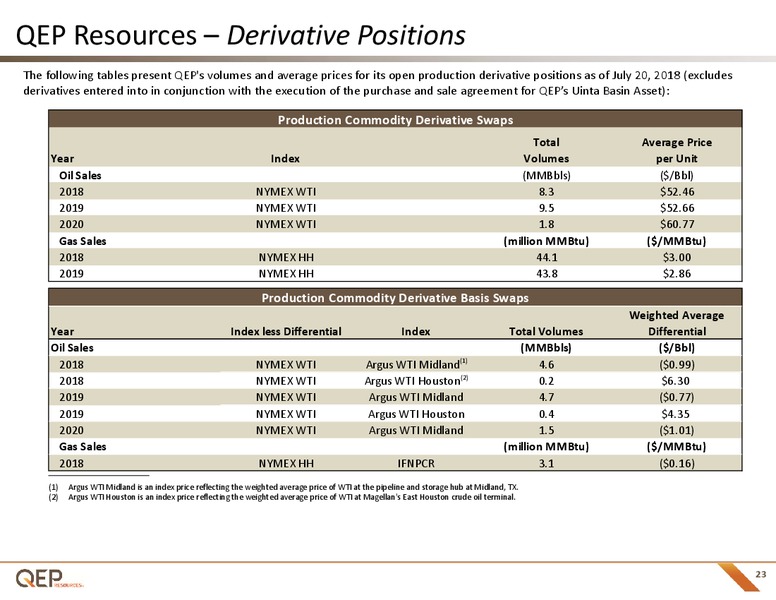 July 2018 Investor Presentation – QEP Resources, Inc. – slide 22