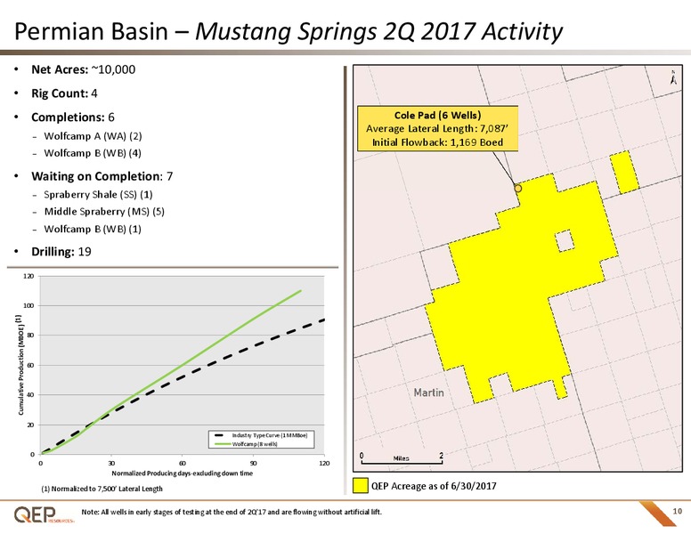 2Q 2017 Investor Presentation – QEP Resources, Inc. – slide 9