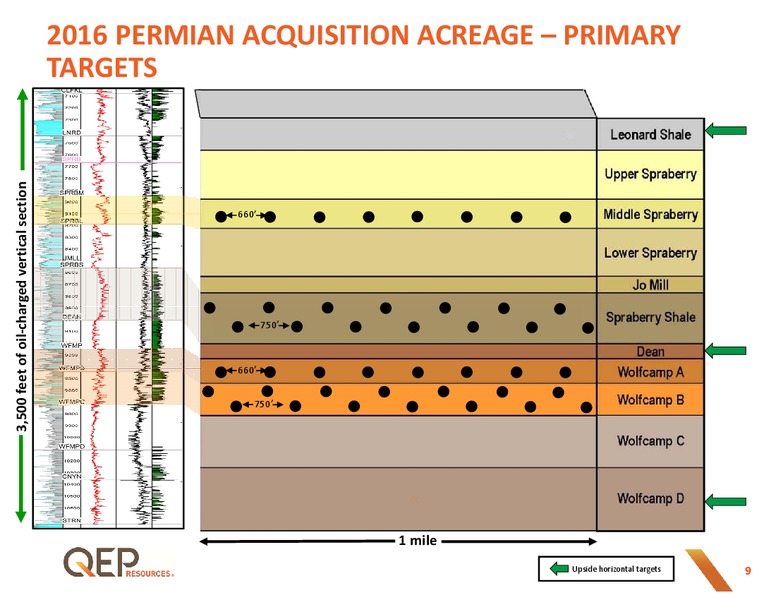 Q2 2016 Operations Update – QEP Resources, Inc. – slide 8