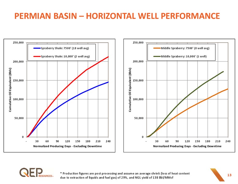 Q2 2016 Operations Update – QEP Resources, Inc. – slide 12