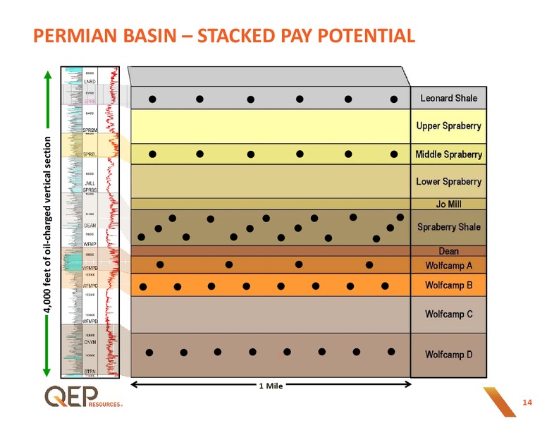 Q2 2016 Operations Update – QEP Resources, Inc. – slide 13