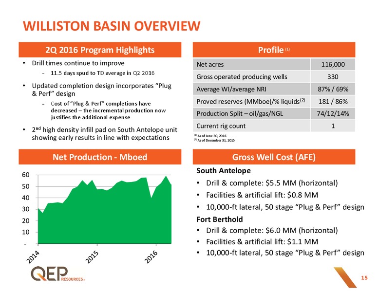 Q2 2016 Operations Update – QEP Resources, Inc. – slide 14