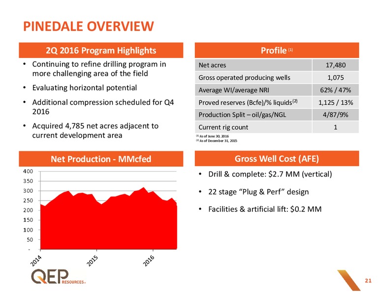 Q2 2016 Operations Update – QEP Resources, Inc. – slide 20