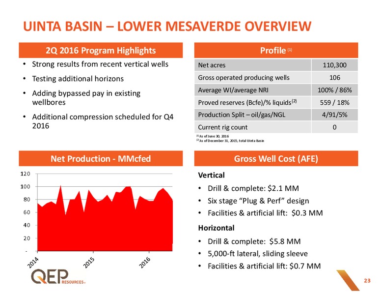 Q2 2016 Operations Update – QEP Resources, Inc. – slide 22