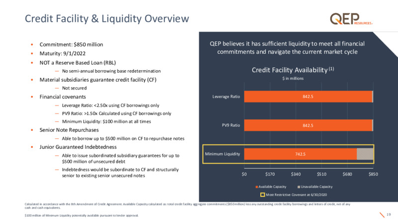 2Q 2020 Earnings Presentation – QEP Resources, Inc. – slide 18