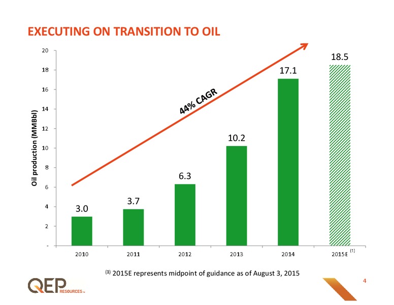 Q2 2015 Operations Update – QEP Resources, Inc. – slide 4