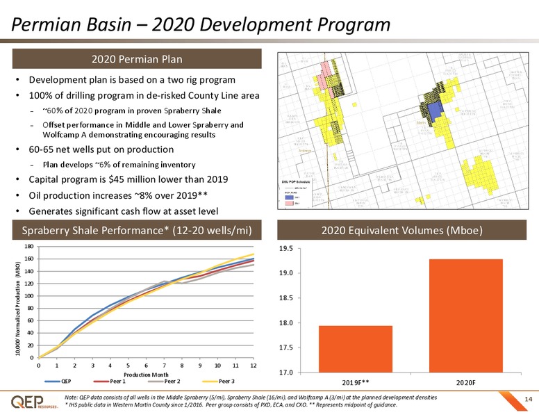 2Q 2019 Earnings Presentation – QEP Resources, Inc. – slide 13