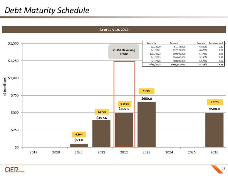 2Q 2019 Earnings Presentation – QEP Resources, Inc. – slide 17