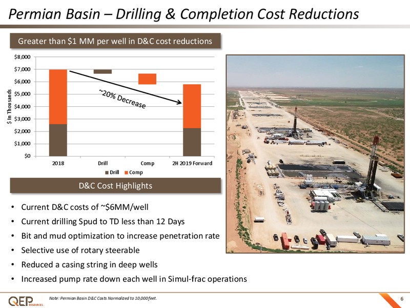EnerCom Oil and Gas Conference – QEP Resources, Inc. – slide 5