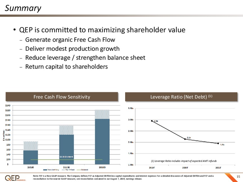 EnerCom Oil and Gas Conference – QEP Resources, Inc. – slide 14