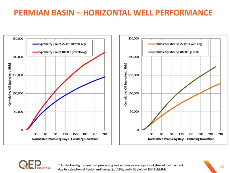 EnerCom The Oil and Gas Conference – QEP Resources, Inc. – slide 14