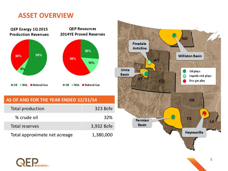 EnerCom The Oil and Gas Conference 2015 – QEP Resources, Inc. – slide 5