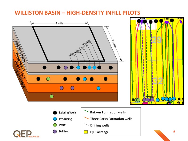 EnerCom The Oil and Gas Conference 2015 – QEP Resources, Inc. – slide 9