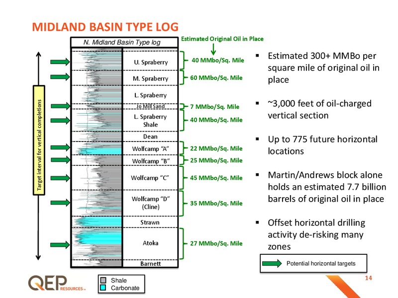 EnerCom The Oil and Gas Conference 2015 – QEP Resources, Inc. – slide 14