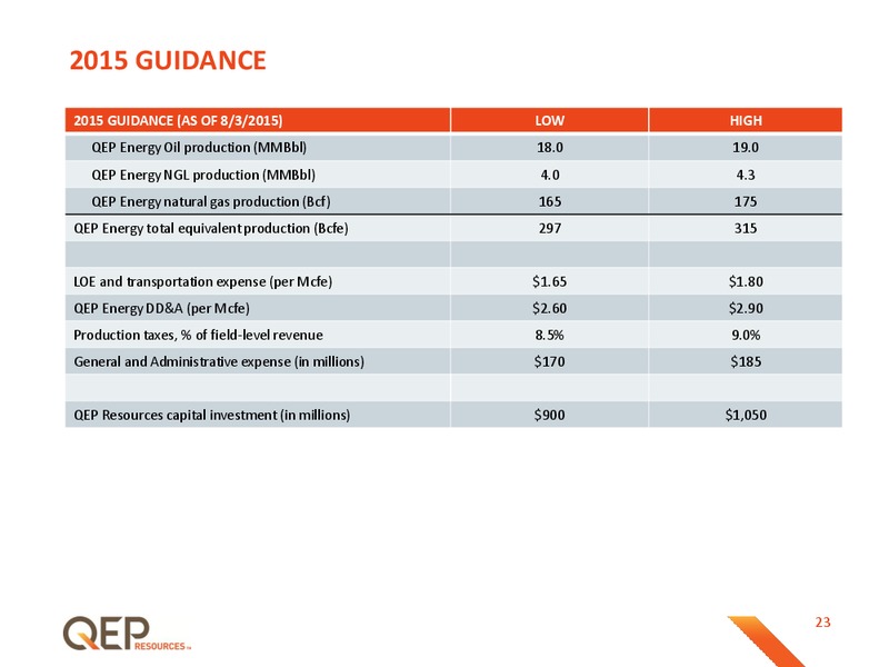EnerCom The Oil and Gas Conference 2015 – QEP Resources, Inc. – slide 23
