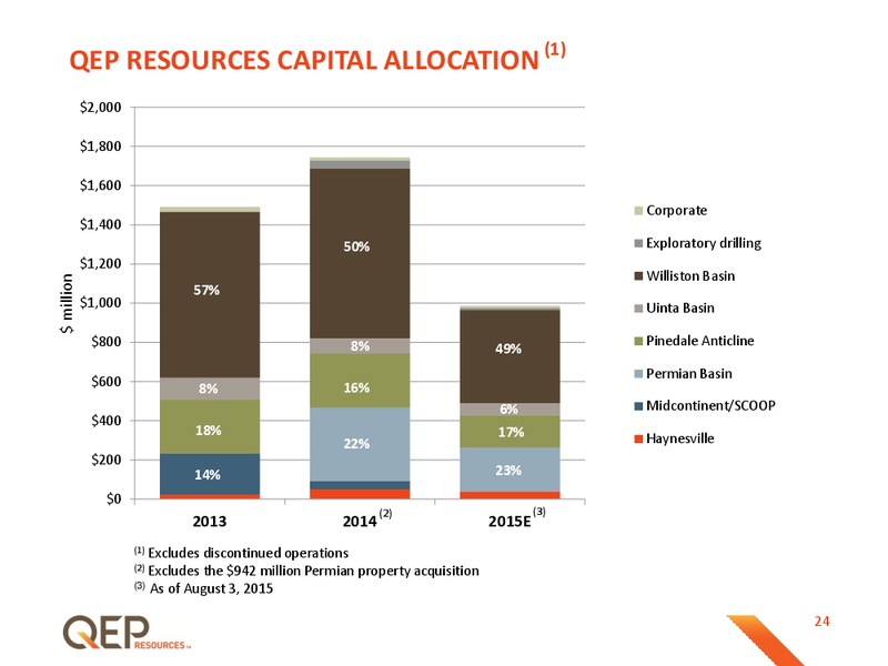 EnerCom The Oil and Gas Conference 2015 – QEP Resources, Inc. – slide 24