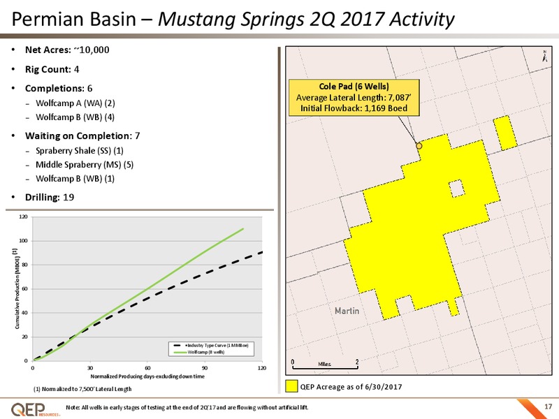 August 2017 Investor Presentation – QEP Resources, Inc. – slide 16