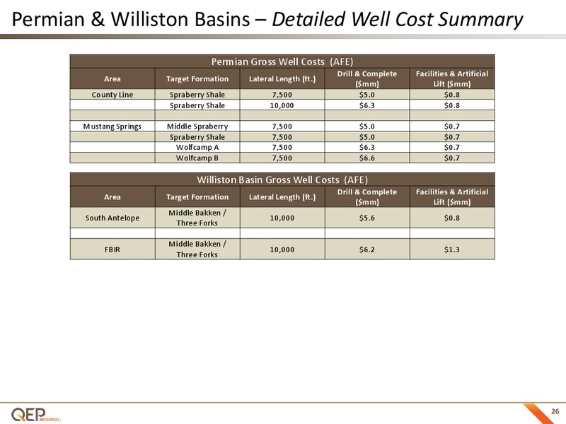 August 2017 Investor Presentation – QEP Resources, Inc. – slide 25