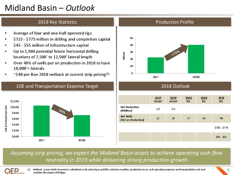 August 2018 Enercom Conference – QEP Resources, Inc. – slide 4