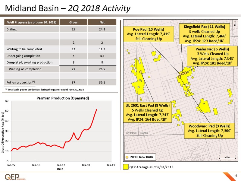 August 2018 Enercom Conference – QEP Resources, Inc. – slide 5