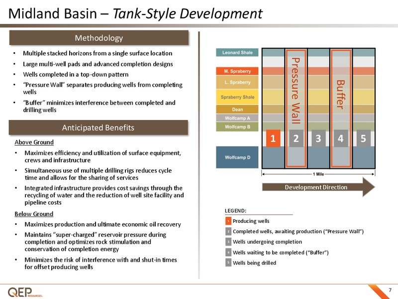 August 2018 Enercom Conference – QEP Resources, Inc. – slide 6