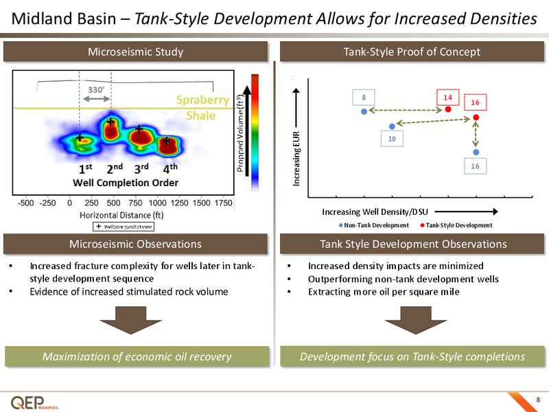 August 2018 Enercom Conference – QEP Resources, Inc. – slide 7