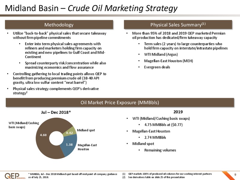 August 2018 Enercom Conference – QEP Resources, Inc. – slide 8