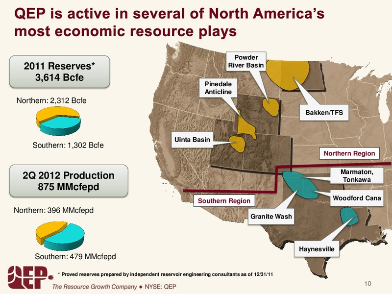 Investor Presentation – QEP Resources, Inc. – slide 9