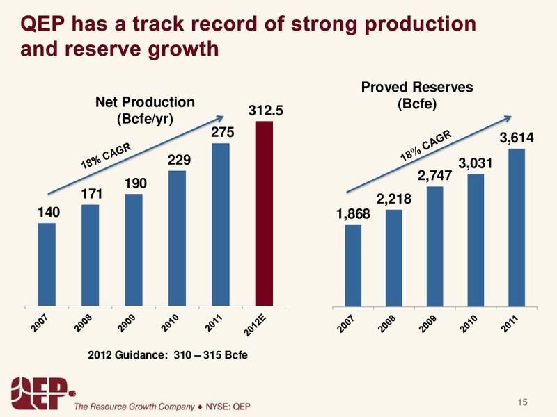 Investor Presentation – QEP Resources, Inc. – slide 14