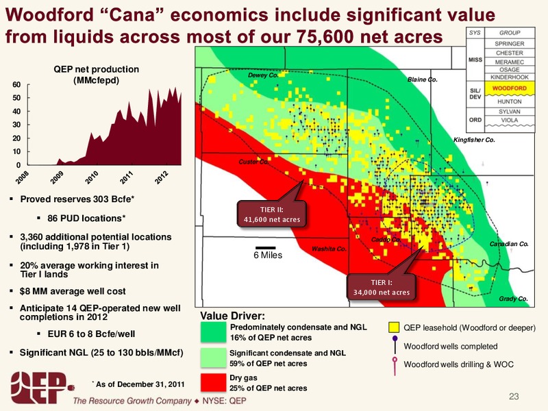Investor Presentation – QEP Resources, Inc. – slide 22