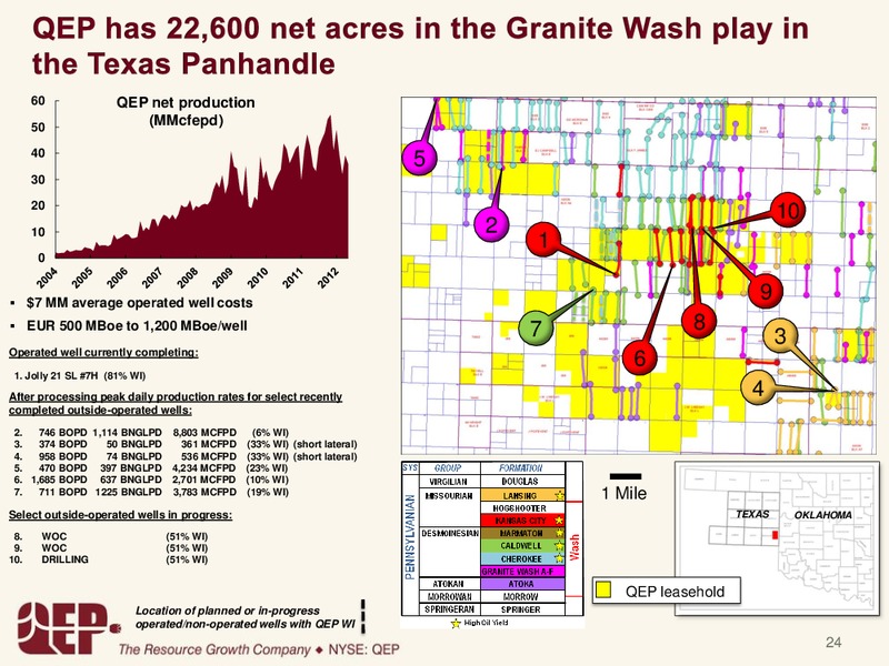 Investor Presentation – QEP Resources, Inc. – slide 23