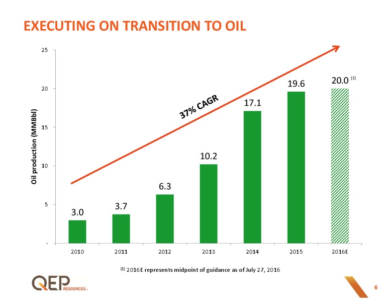 September 2016 Investor Presentation – QEP Resources, Inc. – slide 5