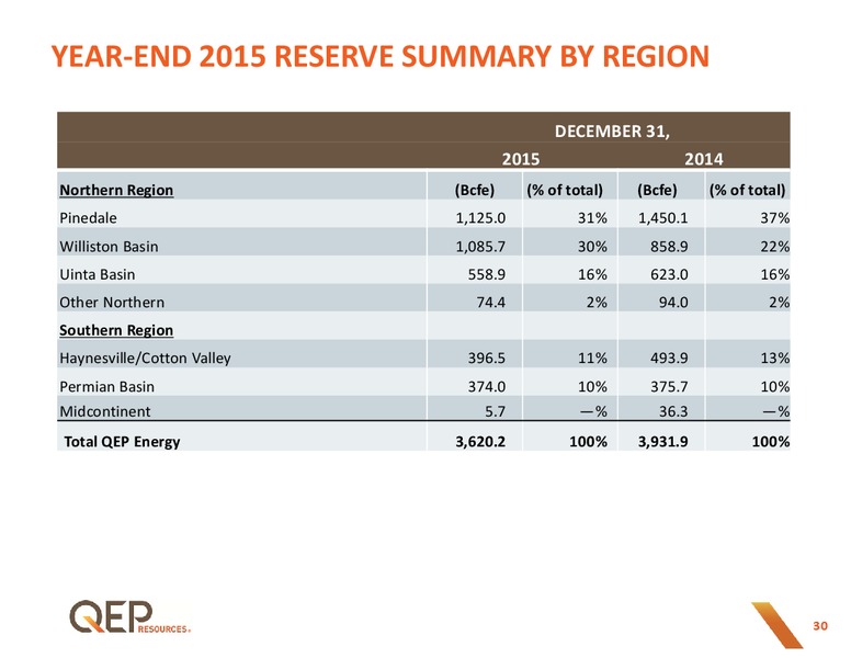 September 2016 Investor Presentation – QEP Resources, Inc. – slide 29