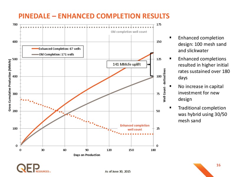Barclays Capital CEO Energy Power Conference – QEP Resources, Inc. – slide 16