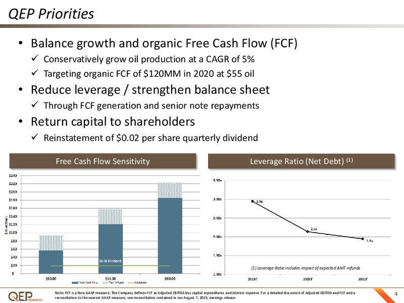 Barclays CEO Energy Power Conference – QEP Resources, Inc. – slide 3