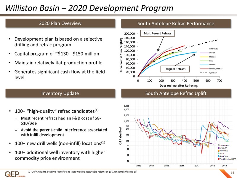 Barclays CEO Energy Power Conference – QEP Resources, Inc. – slide 13