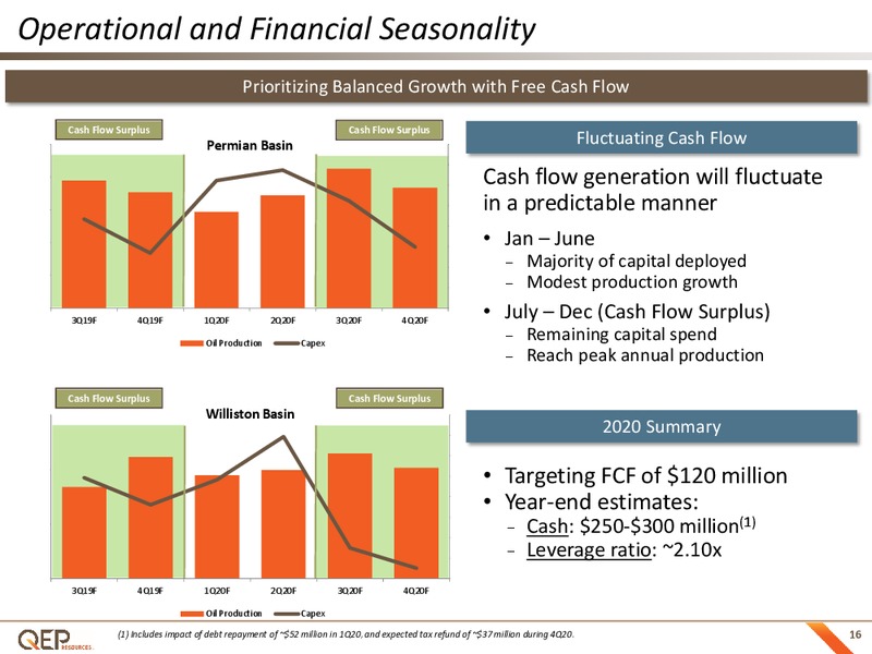 Barclays CEO Energy Power Conference – QEP Resources, Inc. – slide 15